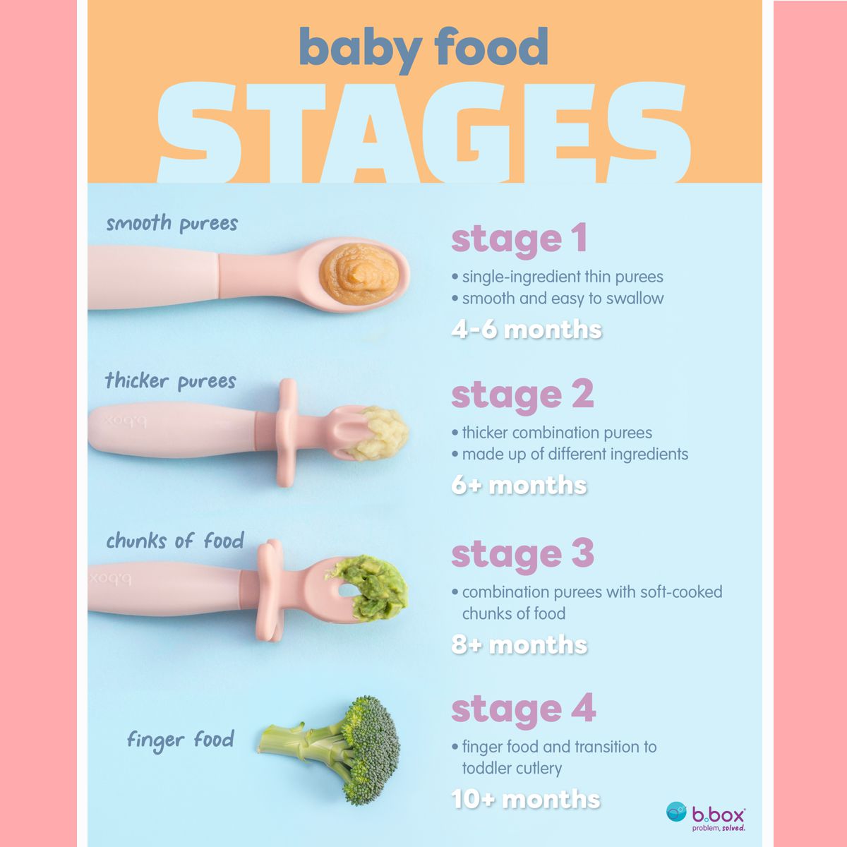 bbox-weaning-set-four-spoon-blush-image05